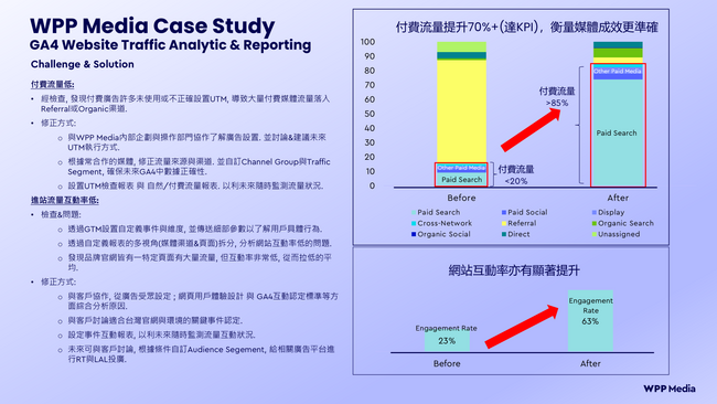WPP Media 助品牌駕馭 GA4 複雜性，將數據洞察轉化為商業增長動能 | 華視市場快訊