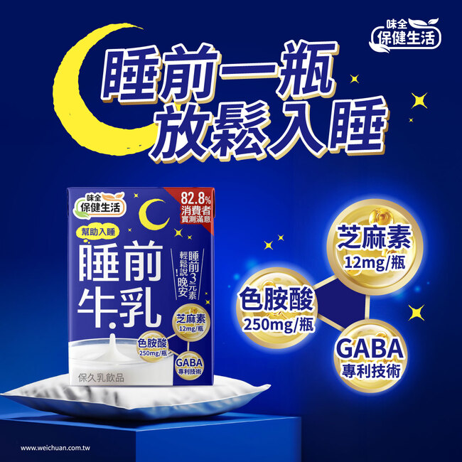 幫助入睡新對策！味全「睡前牛乳」黃金三成分 實測獲 82.8%消費者好評滿意 | 華視市場快訊